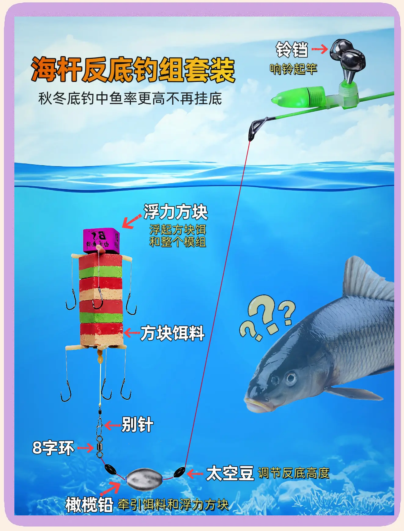 夏天水怪钓鲶鳙技巧(水怪钓鲢鳙应该钓多深) 夏天水怪钓鲶鳙技巧(水怪钓鲢鳙应该钓多深)