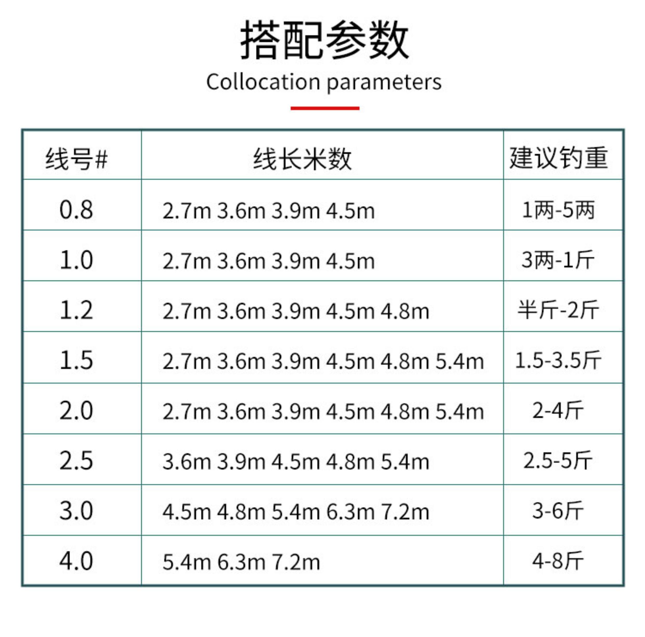 海钓线组多少粗(海钓用多粗的线) 海钓线组多少粗(海钓用多粗的线)