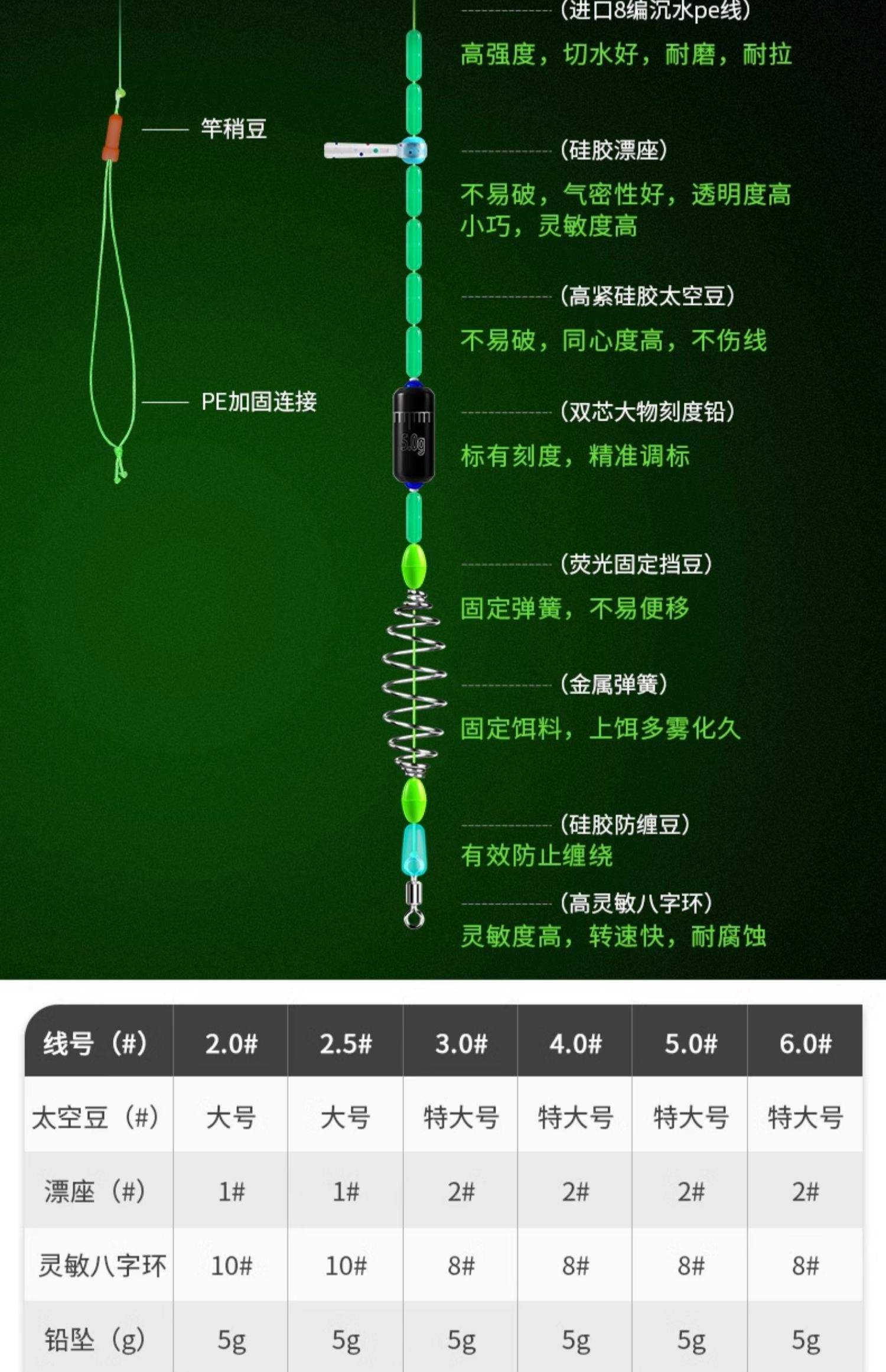 钓鲢鳙子线技巧(钓鲢鳙的子线) 钓鲢鳙子线技巧(钓鲢鳙的子线)