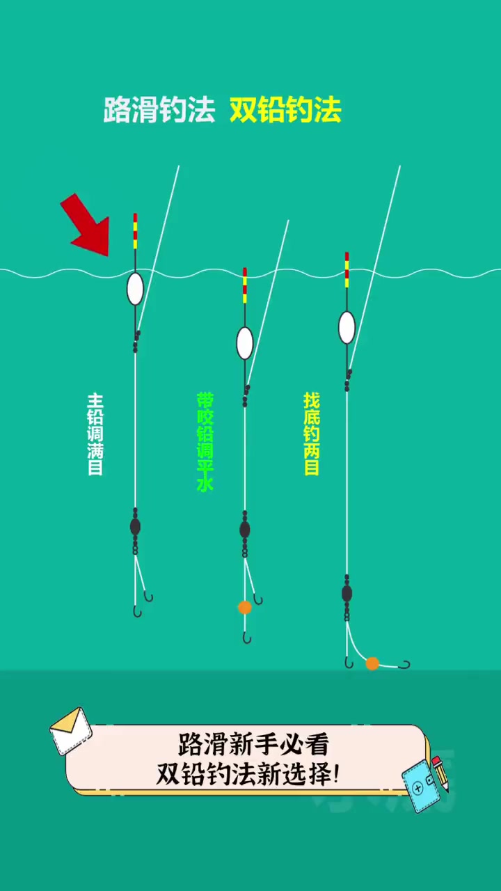 用双坠技巧(双坠线组绑法图解) 用双坠技巧(双坠线组绑法图解)
