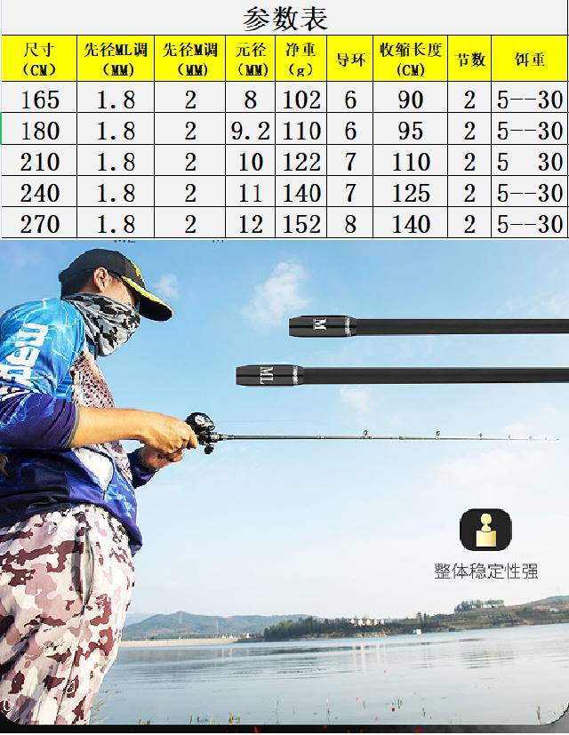 海鱼路亚杆多大(海钓路亚竿长度) 海鱼路亚杆多大(海钓路亚竿长度)