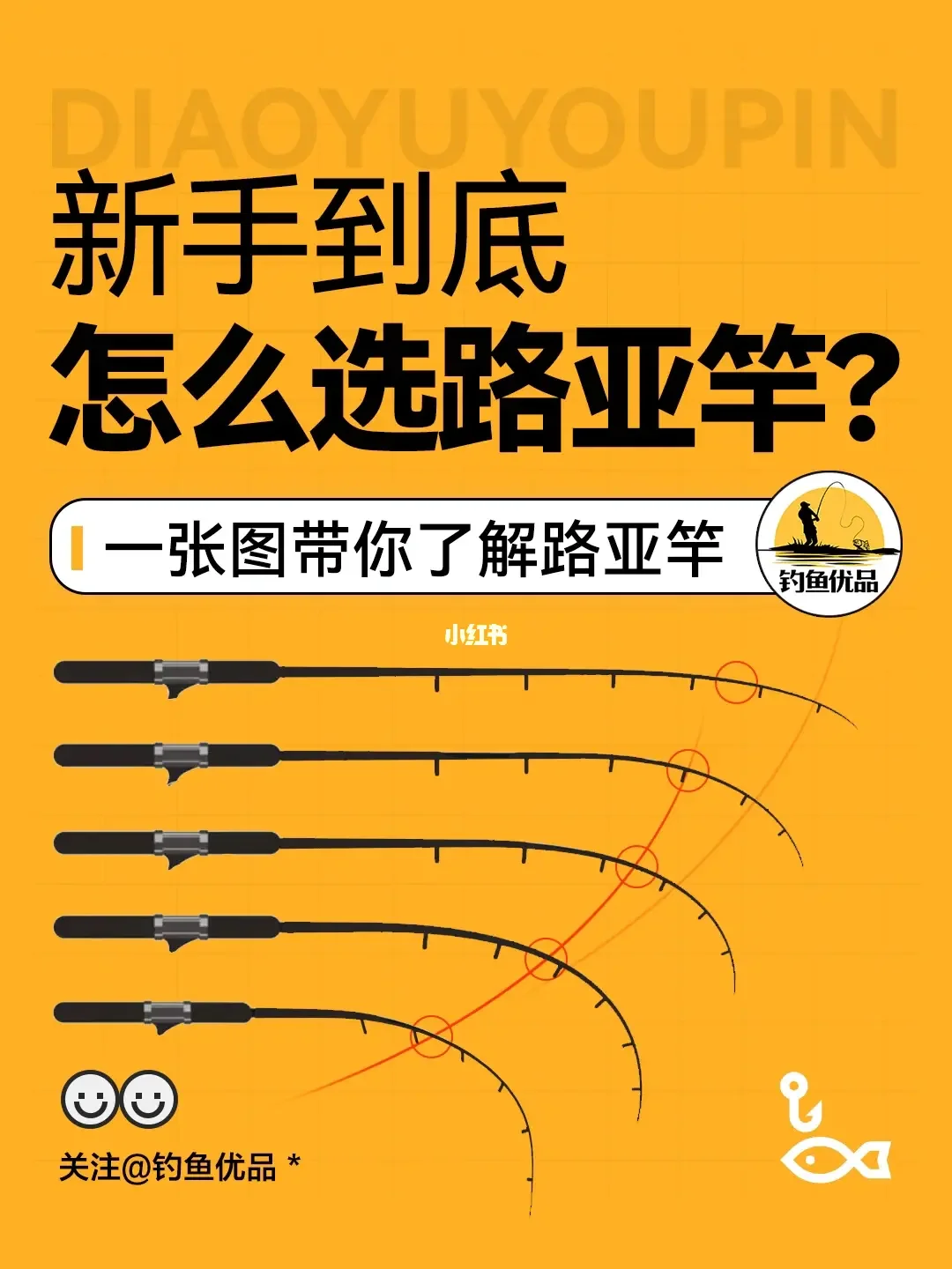 路亚长钓鱼技巧(路亚杆子长杆子打得远还是短杆子) 路亚长钓鱼技巧(路亚杆子长杆子打得远还是短杆子)