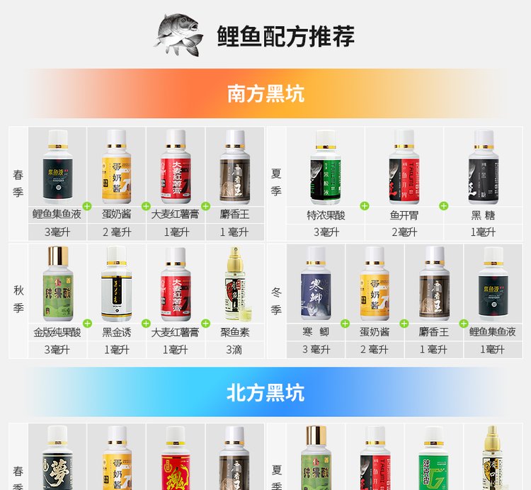 饵料加药酒方法(饵料加药酒方法是什么)