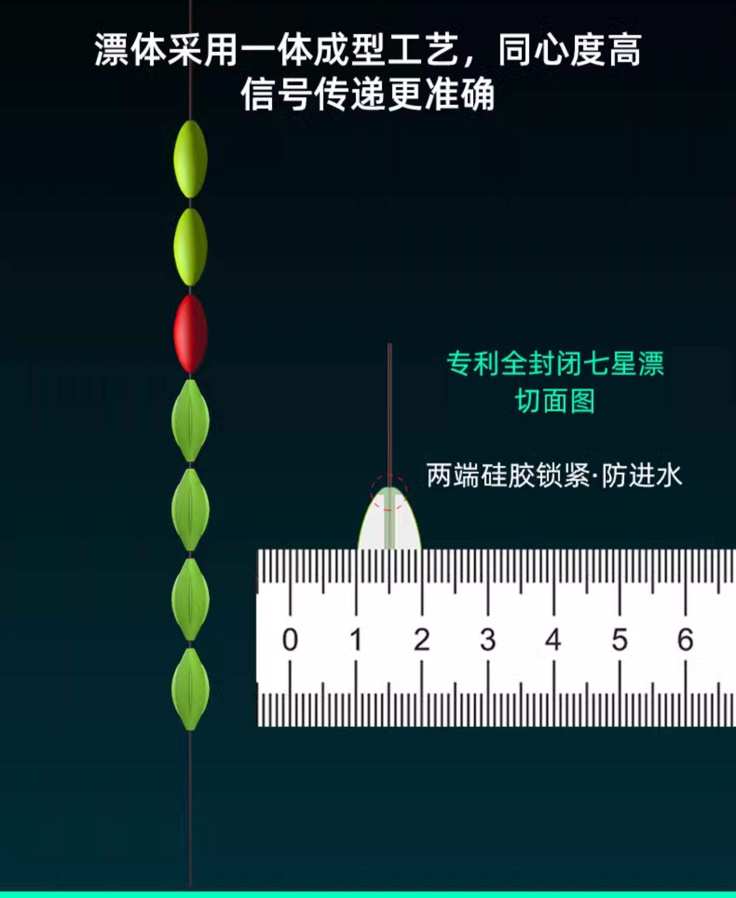 春季七星漂钓鱼技巧(夏季七星漂钓鱼视频) 春季七星漂钓鱼技巧(夏季七星漂钓鱼视频)