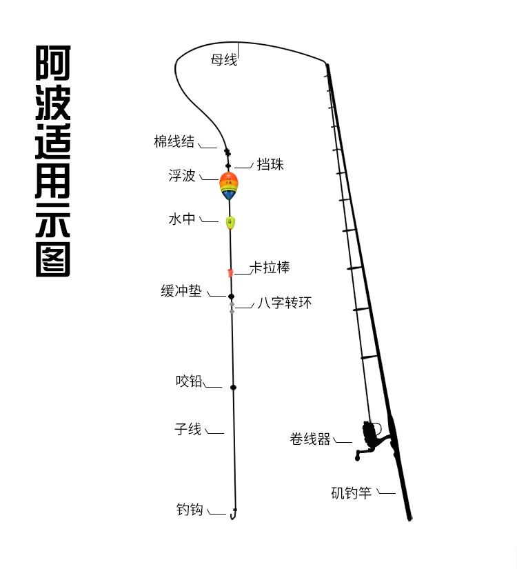 防波提矶钓技巧(防波堤矶钓技巧) 防波提矶钓技巧(防波堤矶钓技巧)