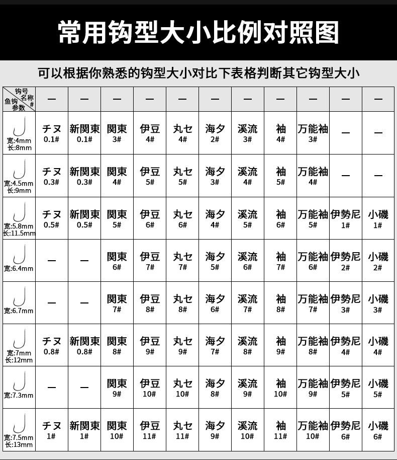 海钓绑鱼钩几号线(海钓绑鱼钩几号线比较好) 海钓绑鱼钩几号线(海钓绑鱼钩几号线比较好)