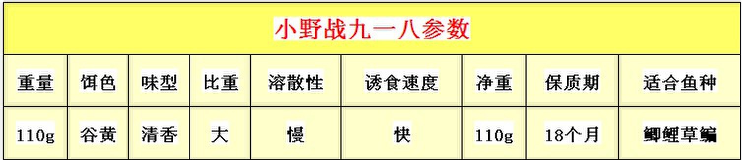 野战九一八饵料怎么配(九一八鱼饵料野钓) 野战九一八饵料怎么配(九一八鱼饵料野钓)