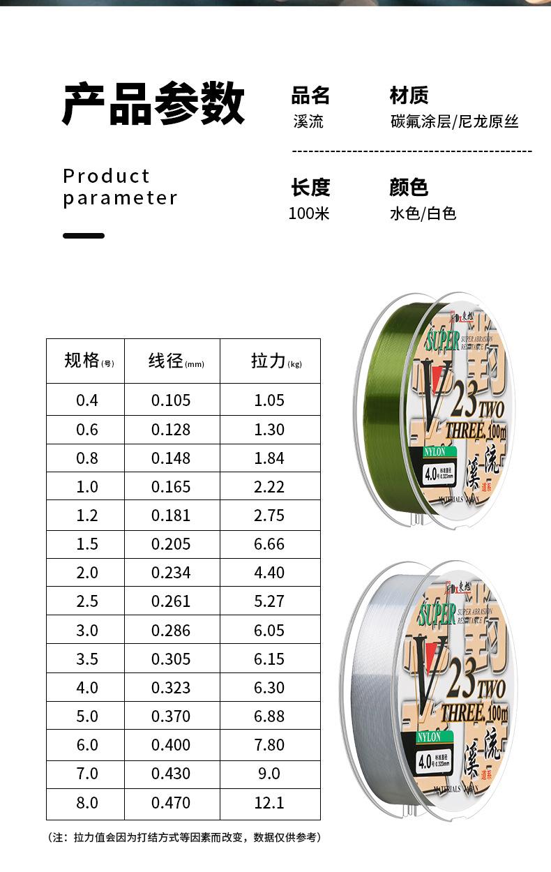 海钓能用尼龙线吗(海竿能用尼龙线吗) 海钓能用尼龙线吗(海竿能用尼龙线吗)