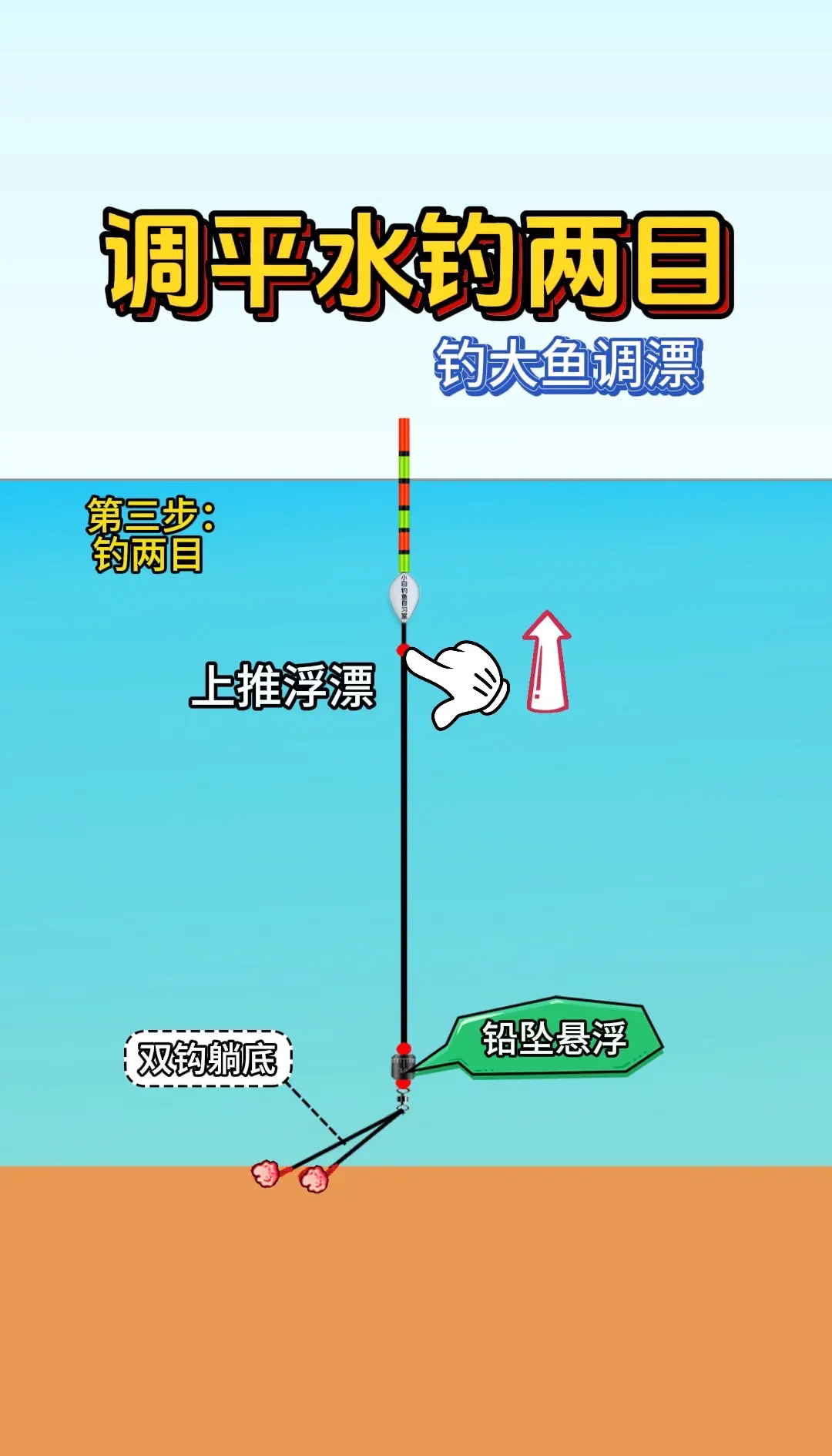 沙河走水钓鱼技巧(沙河水库钓鱼2021) 沙河走水钓鱼技巧(沙河水库钓鱼2021)
