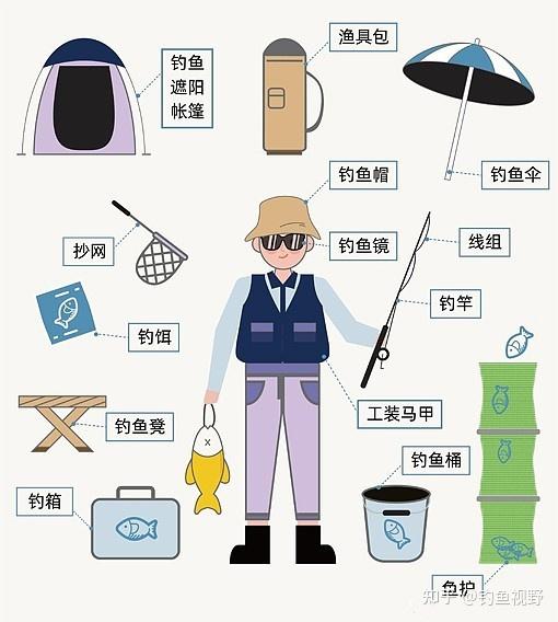 新手渔具清单(渔具入门基本知识)