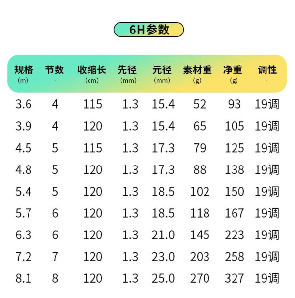 新手渔具清单(渔具入门基本知识)