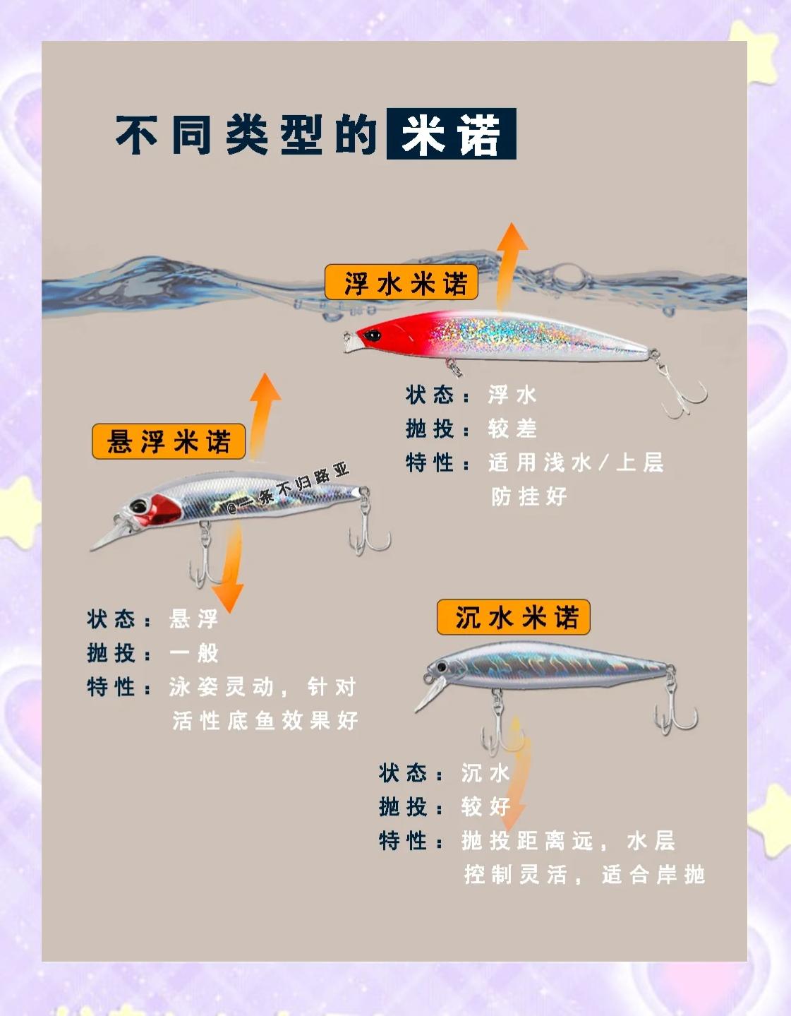 网箱附近怎么选饵料(网箱鱼怎么钓) 网箱附近怎么选饵料(网箱鱼怎么钓)