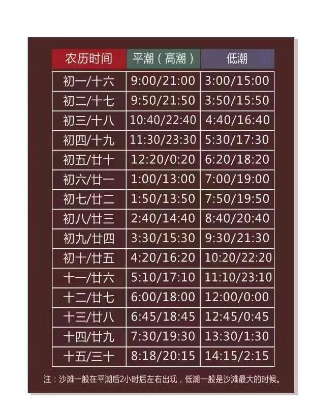 大潮汐可以海钓吗(大潮汐可以海钓吗为什么) 大潮汐可以海钓吗(大潮汐可以海钓吗为什么)