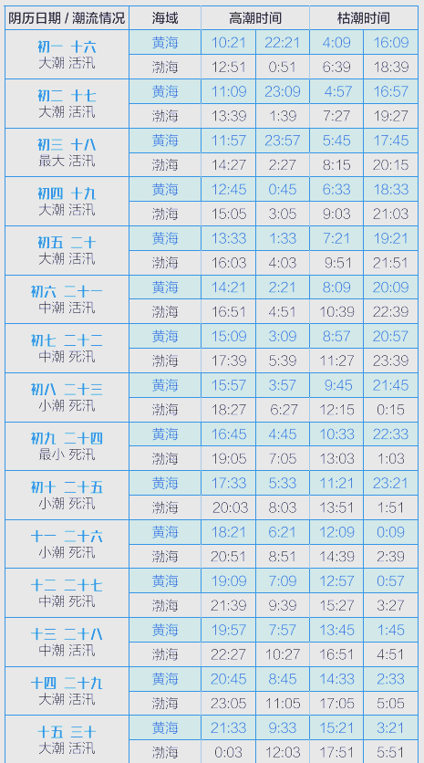 大连免费海钓地点(大连市海钓好去处) 大连免费海钓地点(大连市海钓好去处)