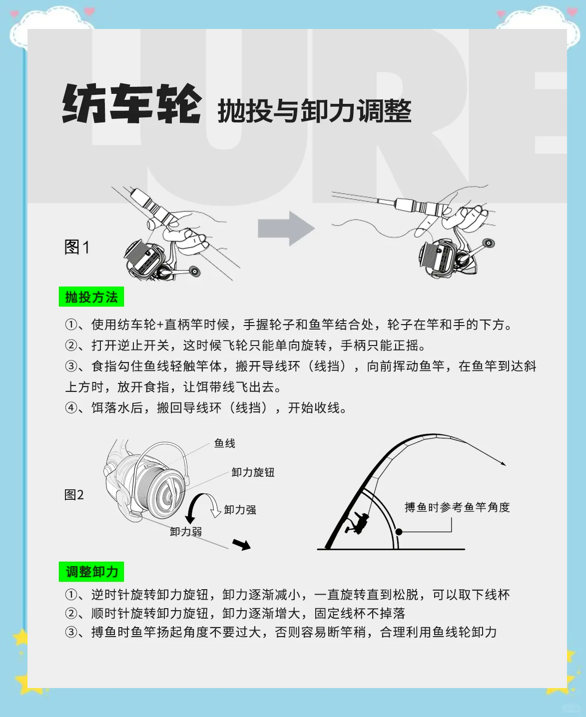 路亚线轮选择(路亚竿线轮种类)