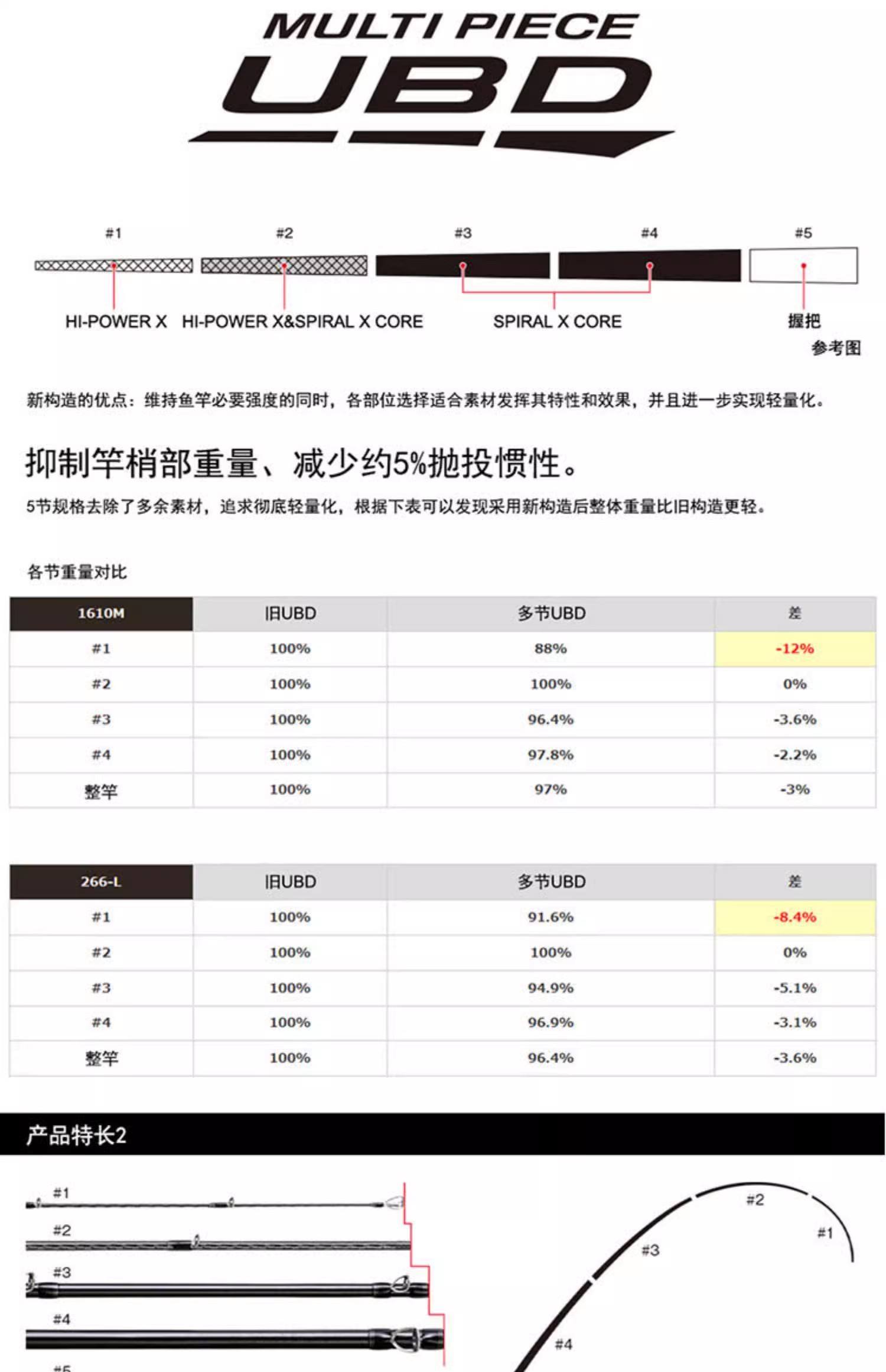 路亚规格(路亚型号数是什么意思)