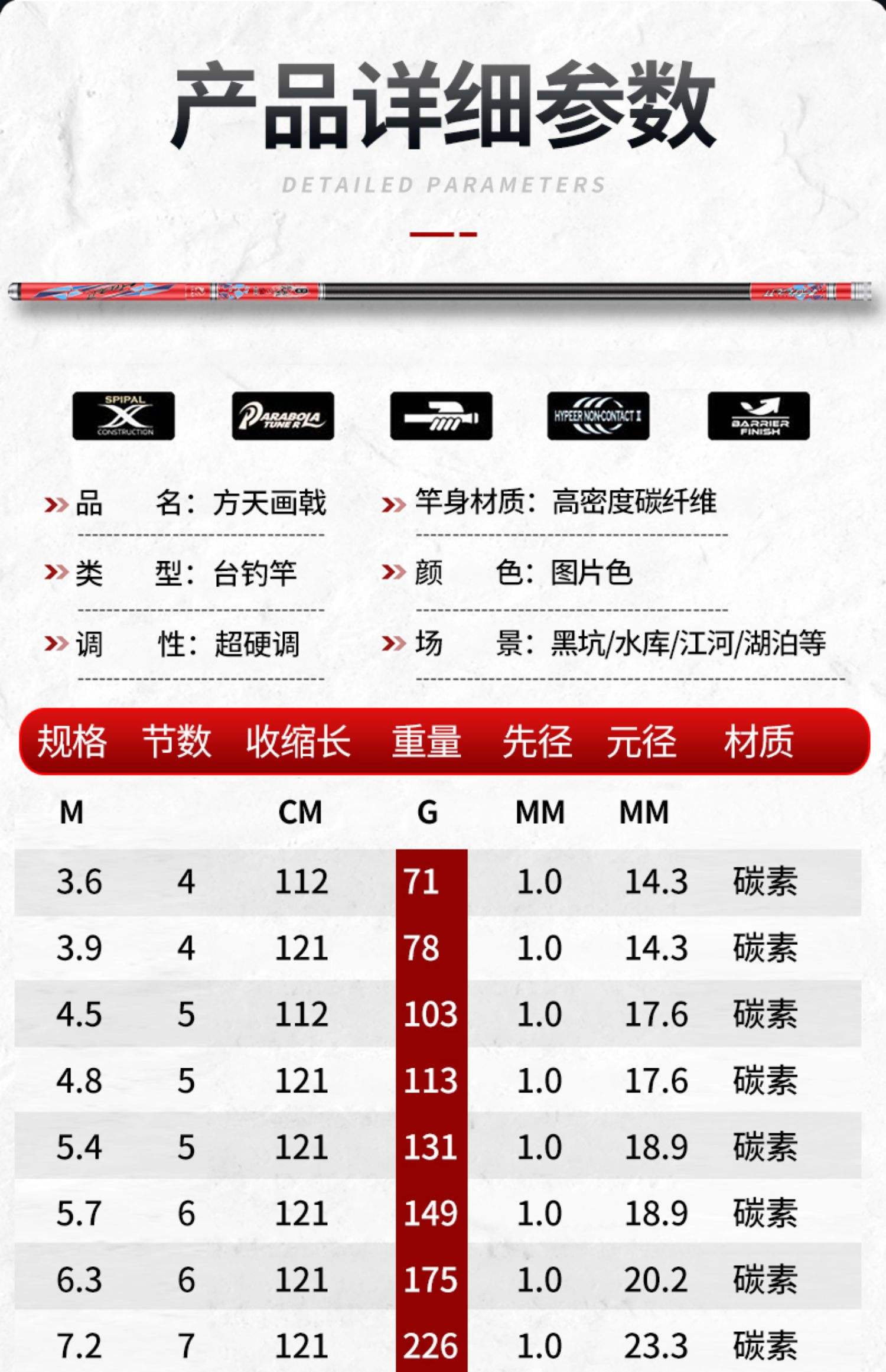 全国十大渔具排行(中国最出名的渔具品牌) 全国十大渔具排行(中国最出名的渔具品牌)