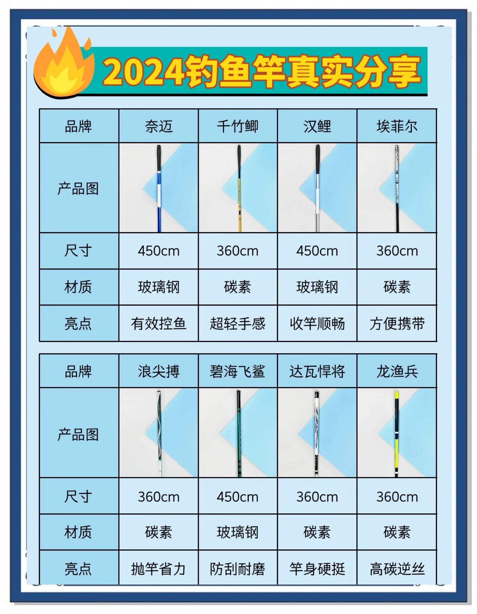 太平洋渔具鱼竿价格(太平洋鱼竿哪款最经典)