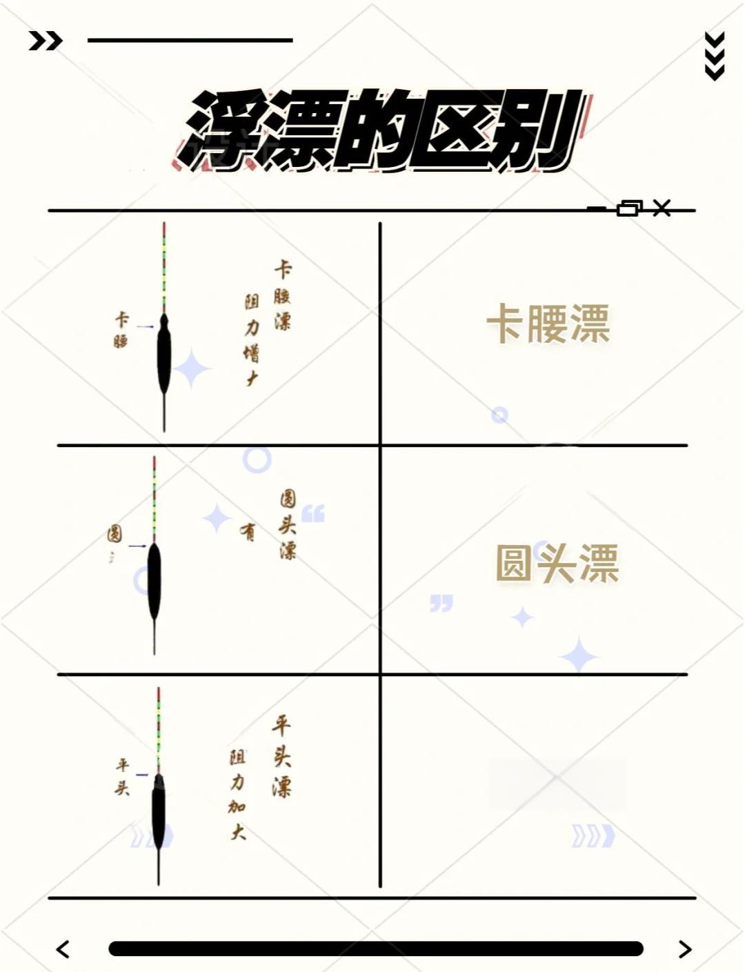 竞技钓选漂技巧(竞技鱼钩能不能用来野钓) 竞技钓选漂技巧(竞技鱼钩能不能用来野钓)