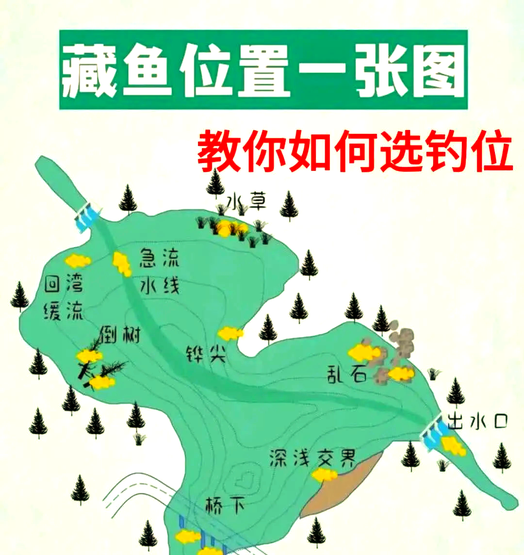 海钓怎么找钓点(海钓怎么找鱼群) 海钓怎么找钓点(海钓怎么找鱼群)