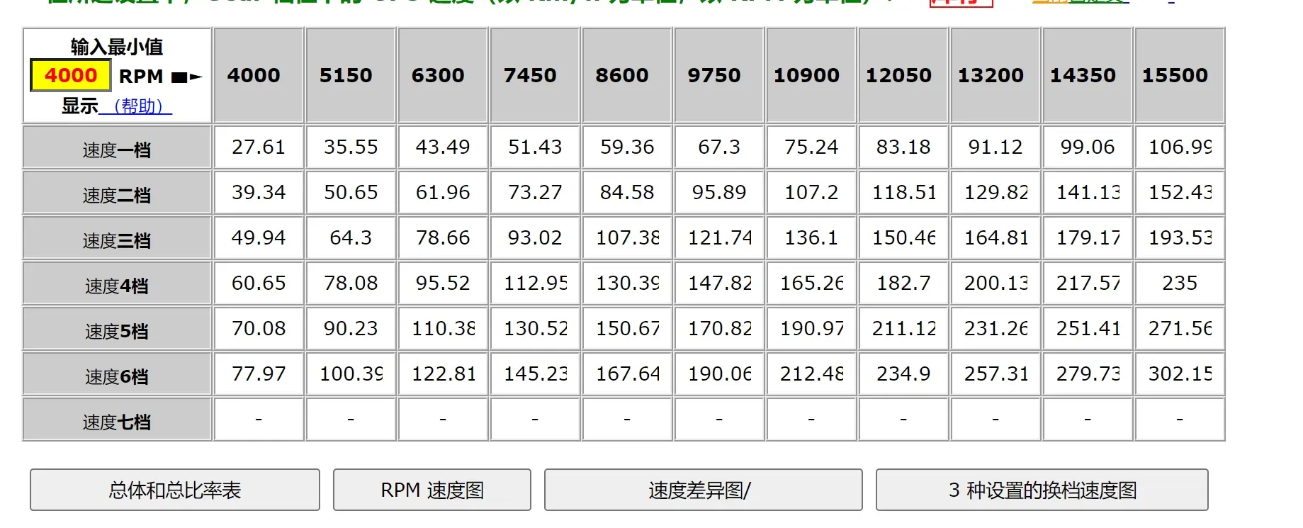路亚转数比(路亚转速比多少合适水滴轮) 路亚转数比(路亚转速比多少合适水滴轮)