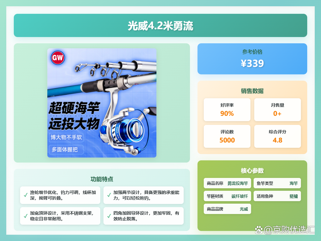 卖渔具的软件(卖渔具的店叫什么)