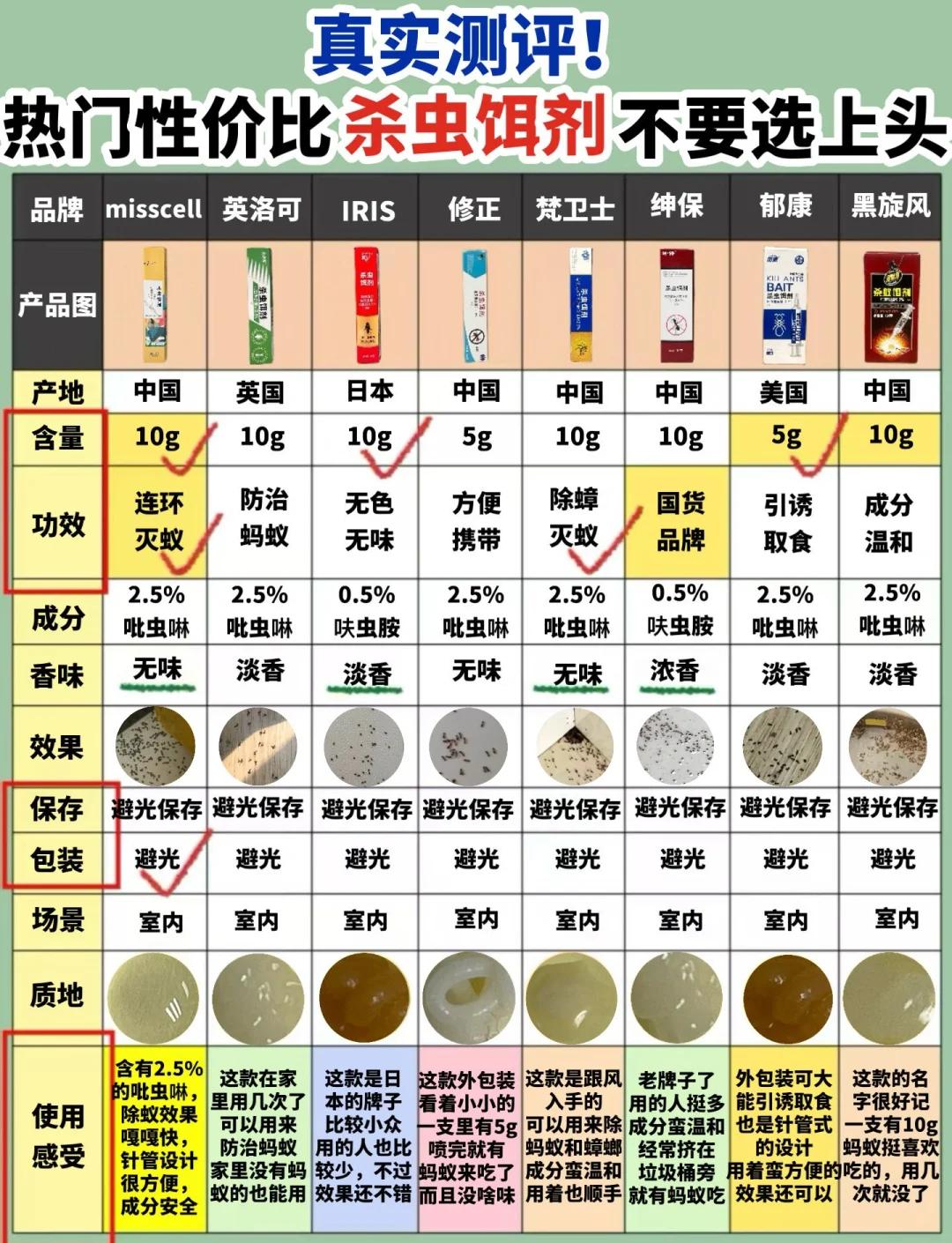 不同水质饵料配方(钓鱼水质检测配饵)