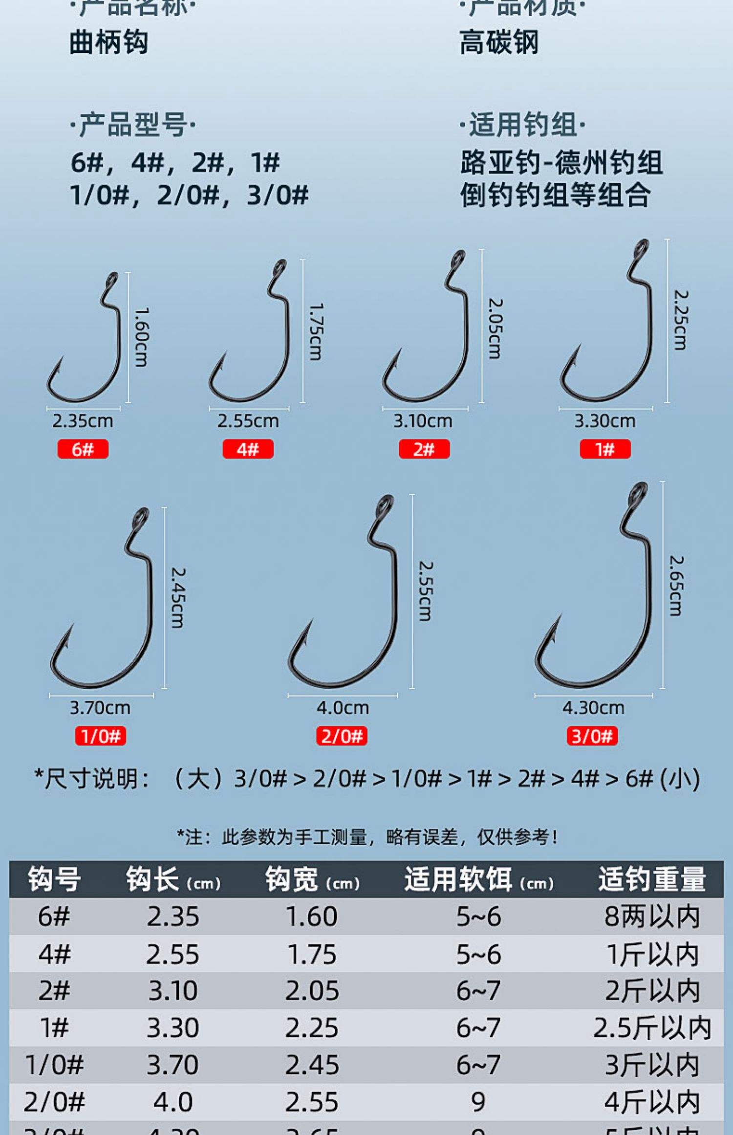 海钓筏钓几号钩(海筏用几号钩) 海钓筏钓几号钩(海筏用几号钩)