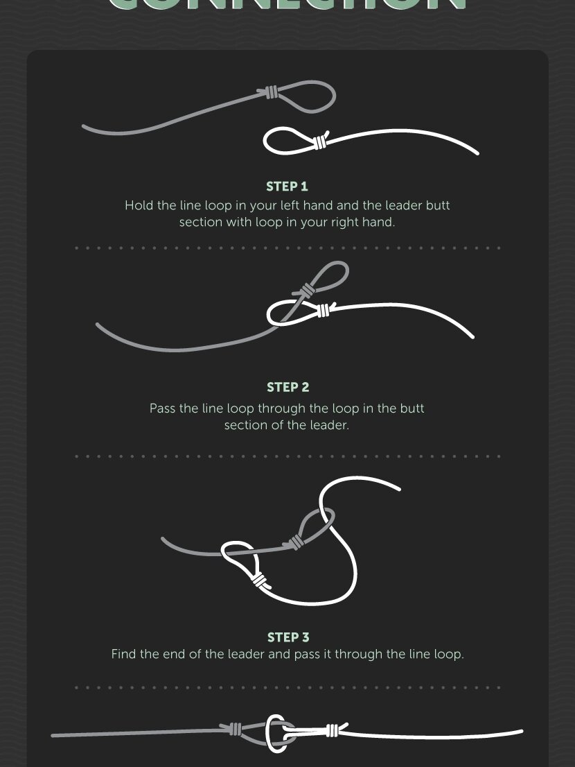 路亚线结(路亚线结的方式) 路亚线结(路亚线结的方式)