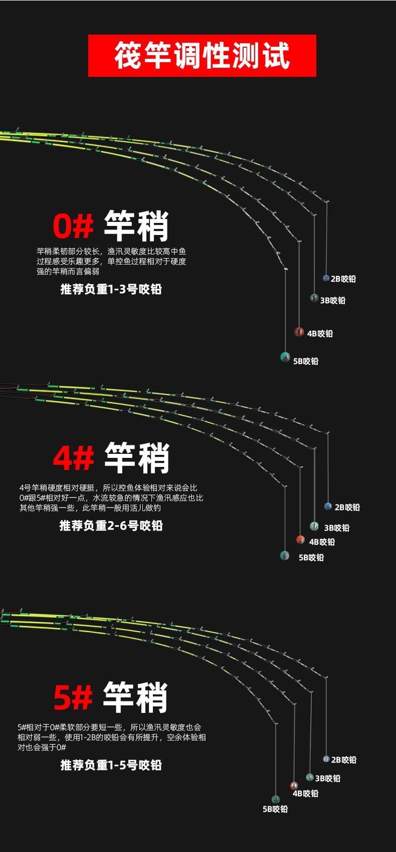 桥筏排线技巧(野钓桥筏线组图解) 桥筏排线技巧(野钓桥筏线组图解)