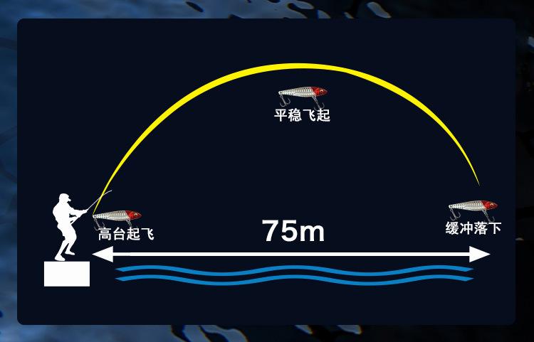 20米海水钓鱼技巧(大海20米水深有什么鱼) 20米海水钓鱼技巧(大海20米水深有什么鱼)