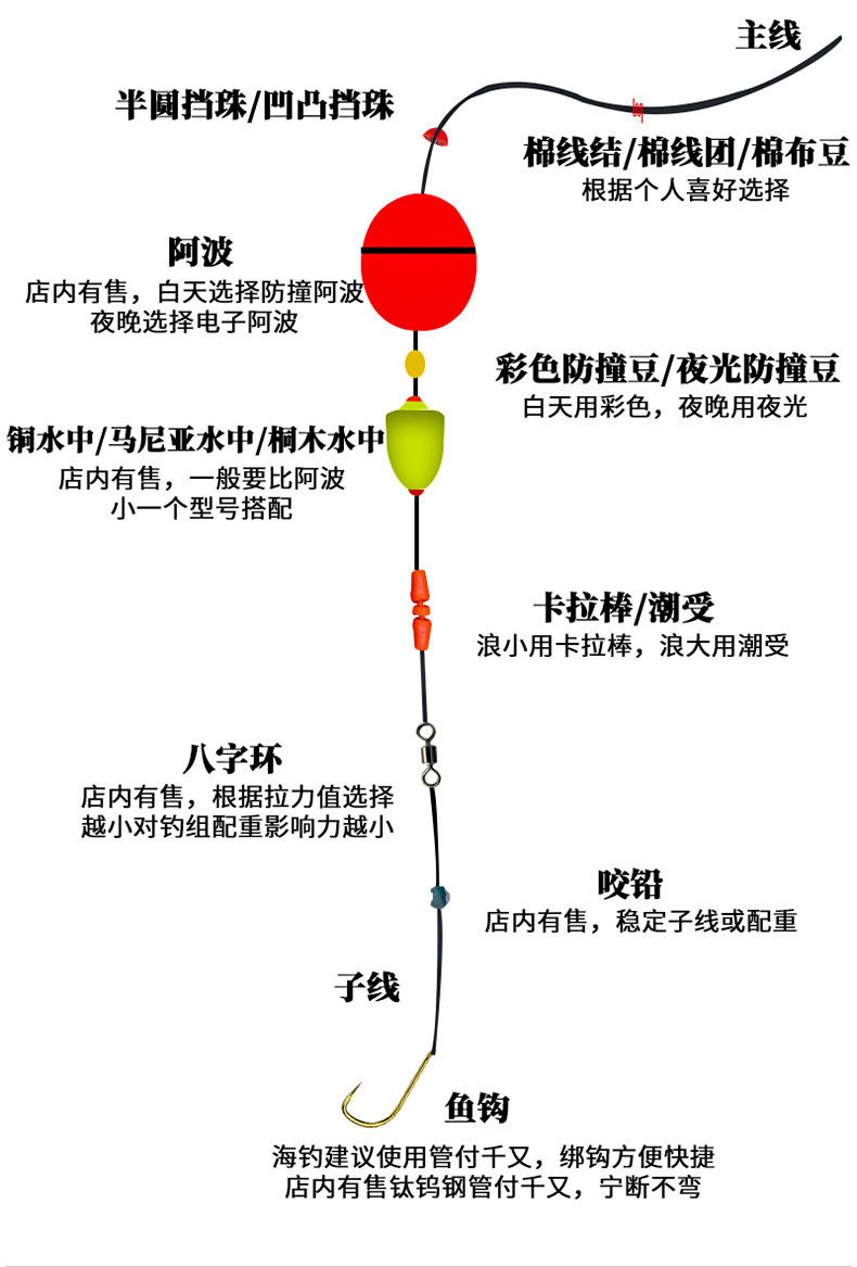 海钓反漂钓组(海竿反底钓组)