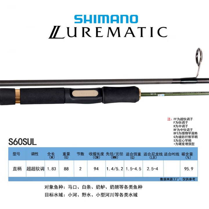 路亚翘嘴竿(钓翘嘴路亚竿的线组)