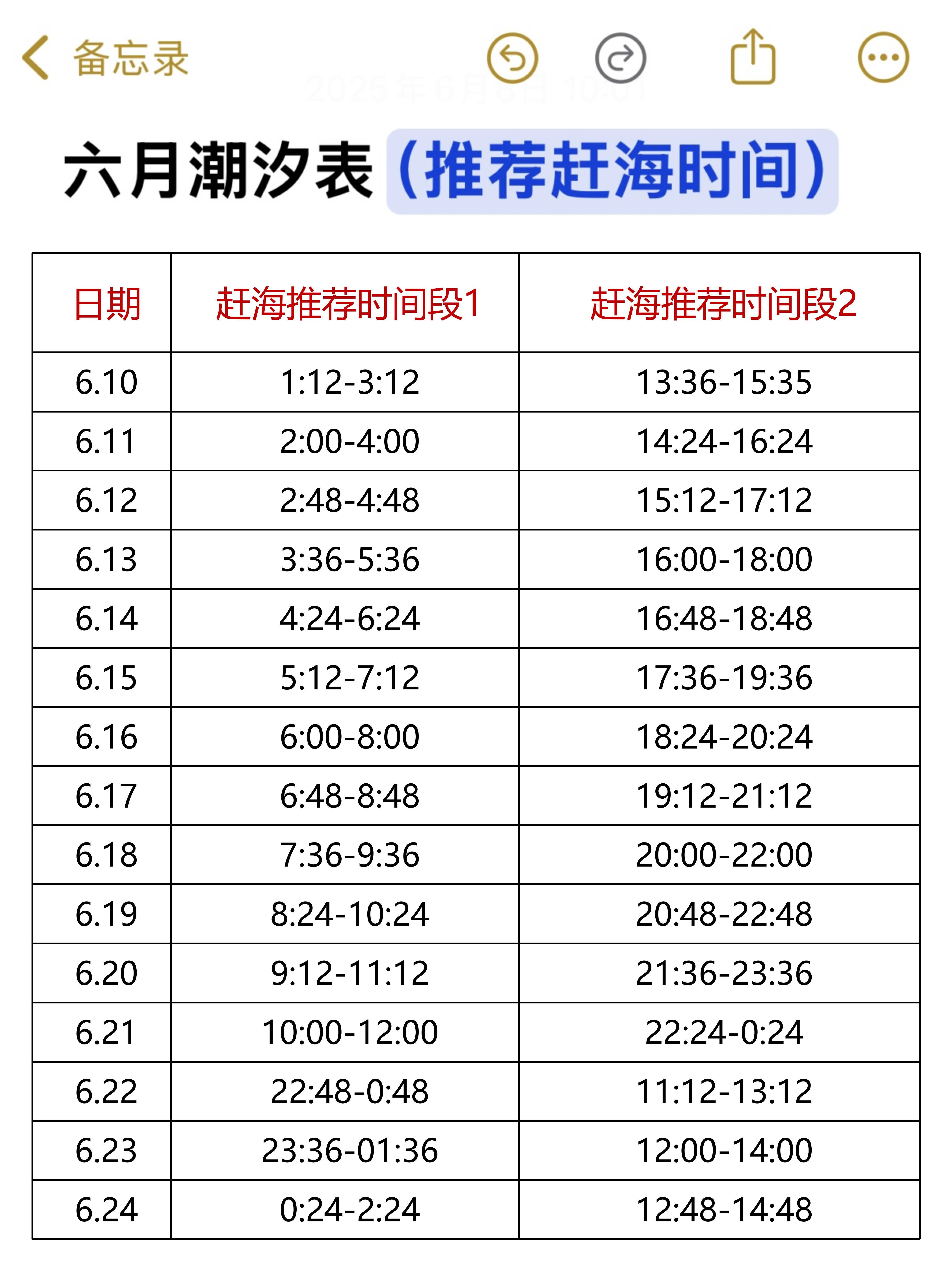 不宜海钓的日期阴历(什么天气不适合海钓)