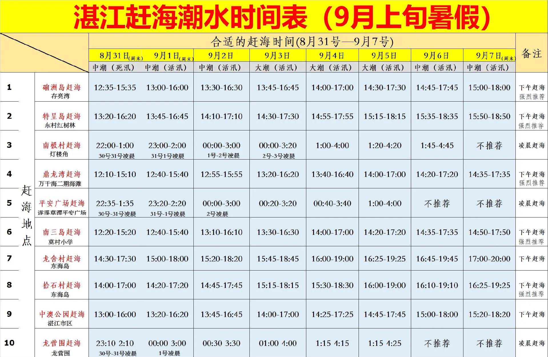 不宜海钓的日期阴历(什么天气不适合海钓)