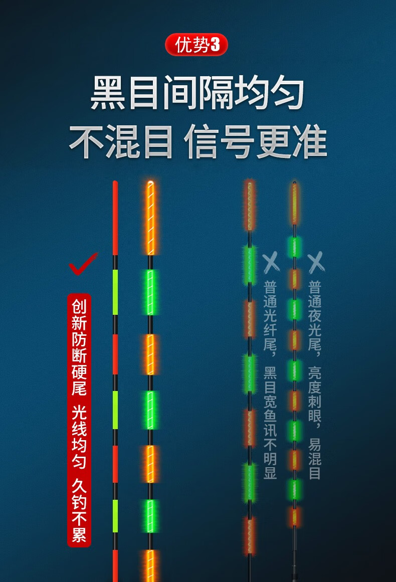 漂尾光纤上漆技巧(光纤漂白)