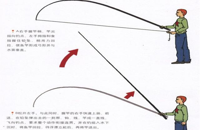 抛竿的方法和技巧(抛竿的正确方法图解)