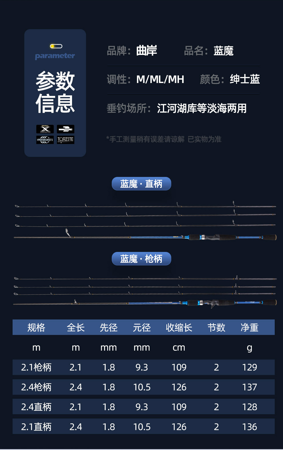 沿海钓鱼时间(沿海钓鱼时间表最新)