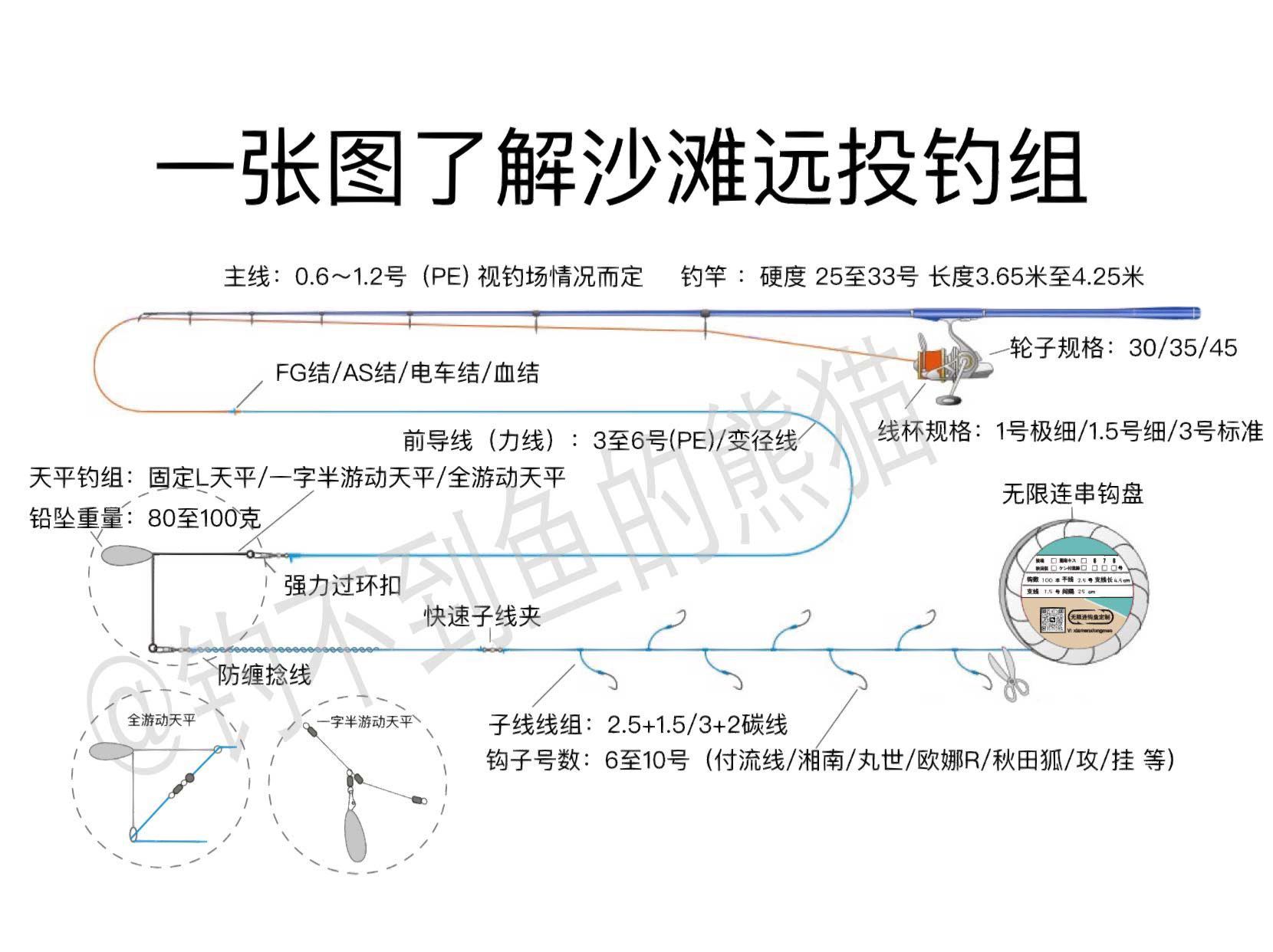 沉底海钓钓组图解(沉底海钓教学)