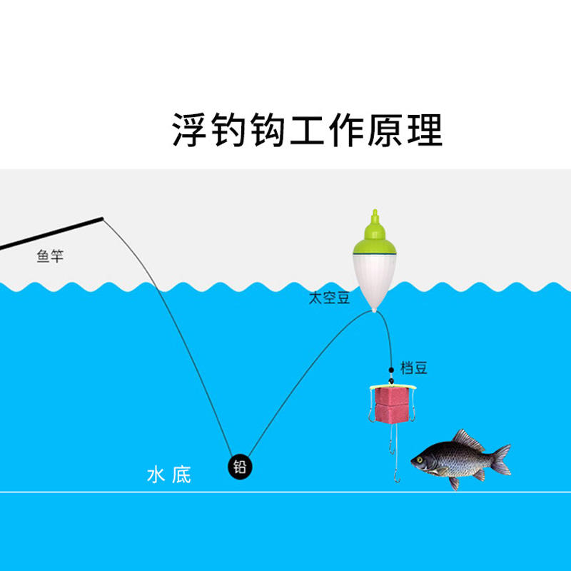 炸弹钩饵料秘方的简单介绍