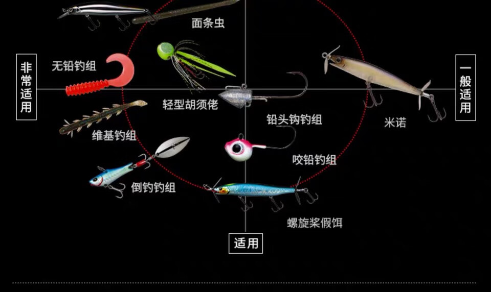 路亚的抛竿技巧(路亚抛竿的正确抛法)