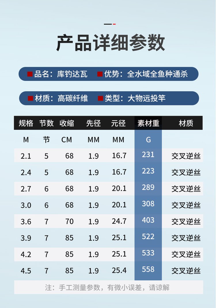 海钓杆号(海钓杆的号数是什么意思?)