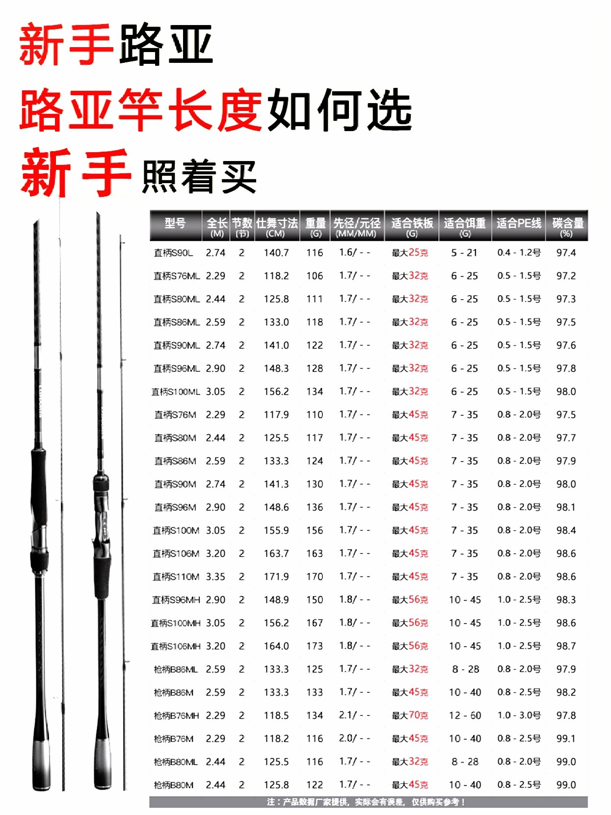 路亚竿都有什么调性(路亚竿调性对应鱼种)