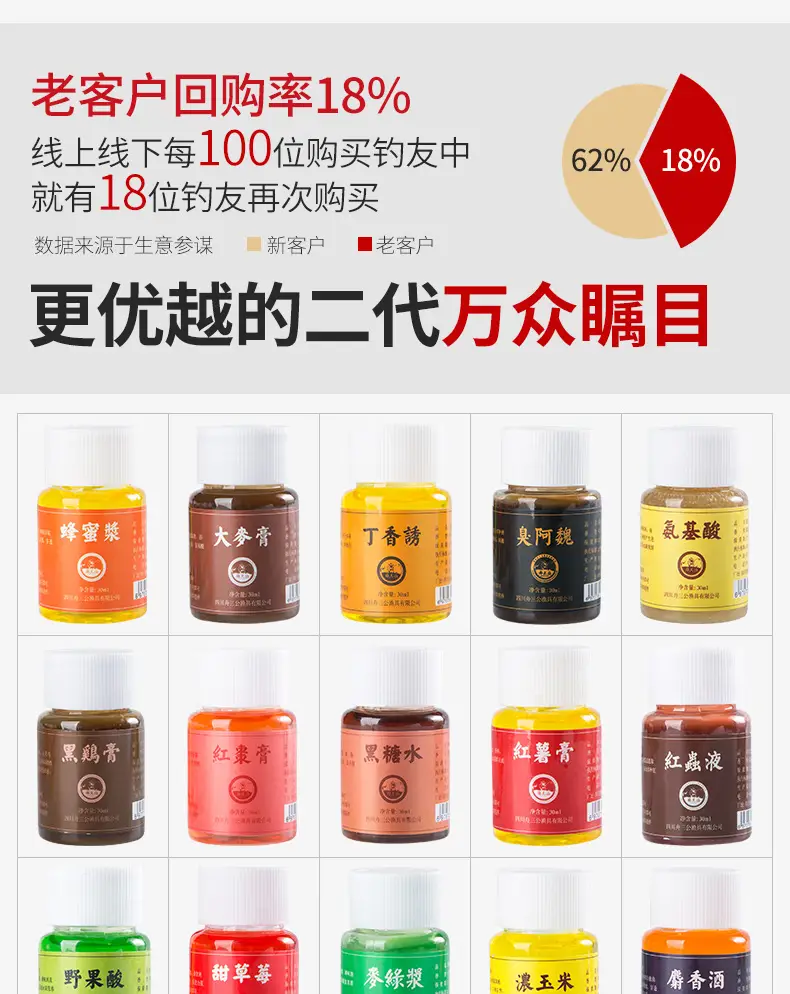 小鲫鱼鱼饵料配方(鲫鱼最爱的饵料配方,现在知道还不晚)