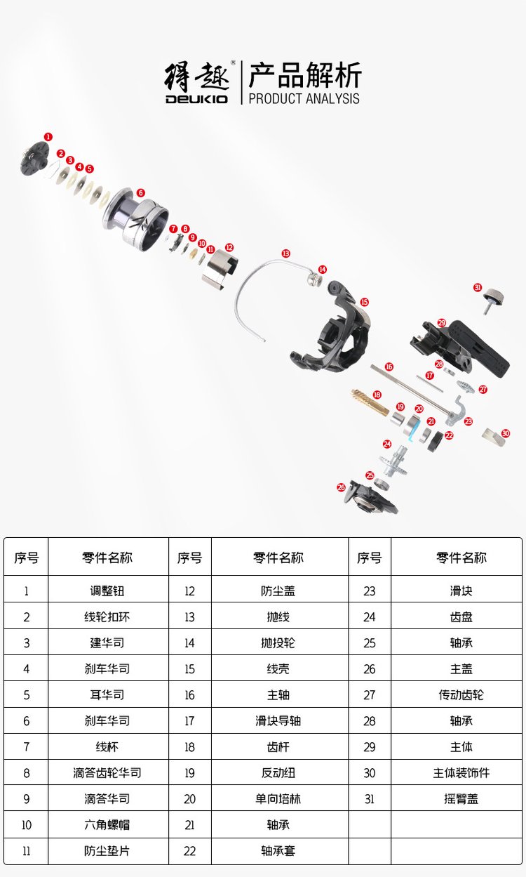 路亚仿车轮组装(路亚仿车轮怎么安装)