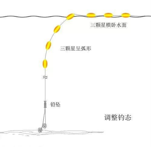 七星漂使用技巧(七星漂最佳调法)