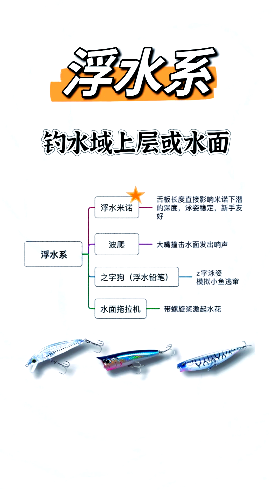 饵料调节比重(调整饵料比重要加什么) 饵料调节比重(调整饵料比重要加什么)