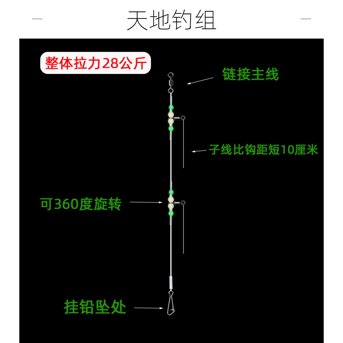 海钓远投底钓线组(海钓远投钓组怎么搭配)