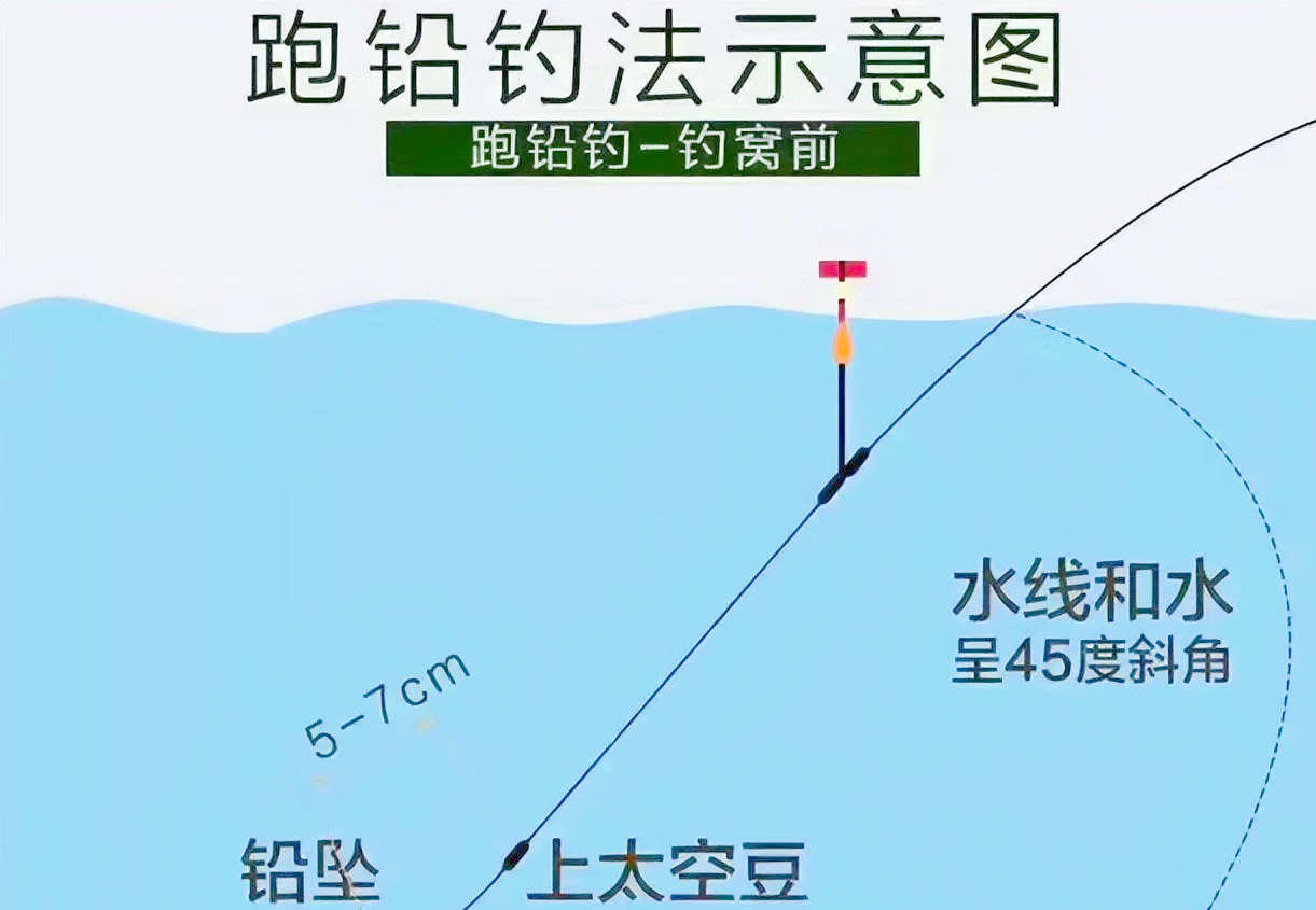 溪流野钓技巧全攻略(溪流野钓的技巧及注意事项)