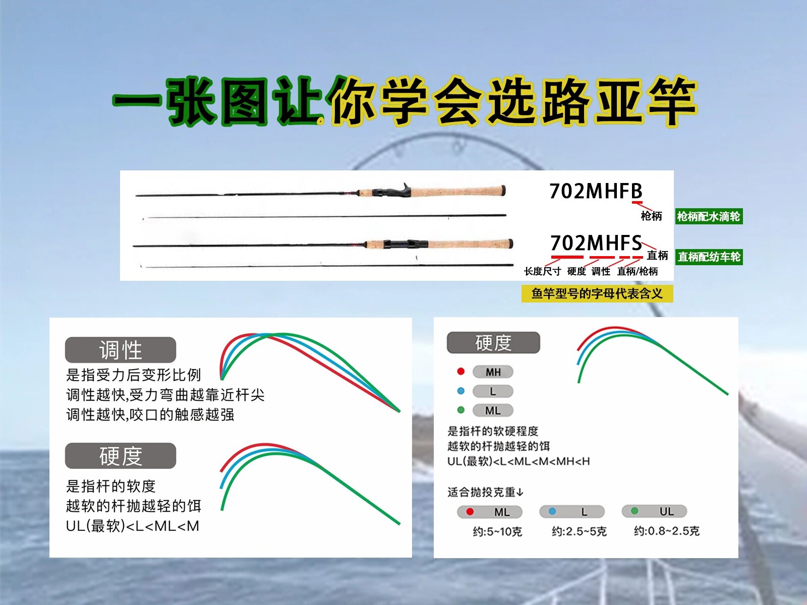 路亚饵长度(路亚饵重范围)